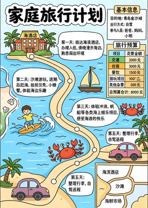 家庭旅行计划小报手抄报简单又漂亮，小学生旅游手抄报模板，亲子自驾游手抄报设计
