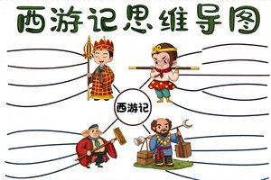 西游记思维导图手抄报简单又漂亮，好书推荐模板，适合小学生阅读总结