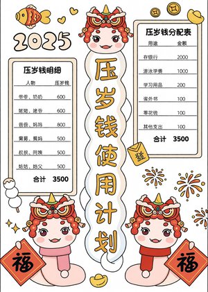 2025春节压岁钱使用计划小报，简单又漂亮卡通模板，适合小学生抄写