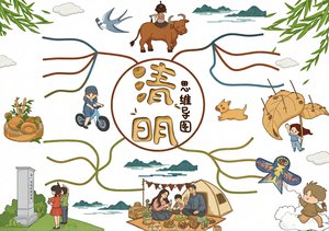 清明节简单又漂亮手抄报模板，彩色卡通清明思维导图小报，学生节日主题作业