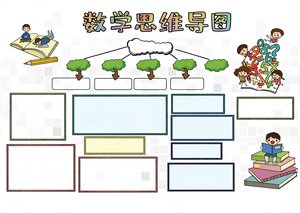 数学思维导图小报简单又漂亮，卡通风格手抄报模板，适合一二三四年级数学复习总结作业
