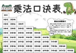 绿色卡通乘法口诀表小报手抄报简单又漂亮二年级数学九九乘法表模板