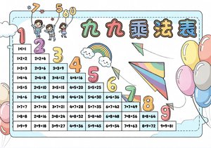 蓝色卡通九九乘法表小报手抄报简单又漂亮二年级数学模板