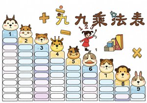 九九乘法表手抄报简单又漂亮|数学小报模板二年级专用