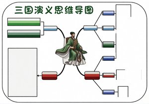 三国演义小报模板简单又漂亮 思维导图手抄报初中高中 好画好看