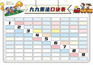 九九乘法口诀表小报简单又漂亮，卡通风格二年级数学手抄报模板，适合学生抄写