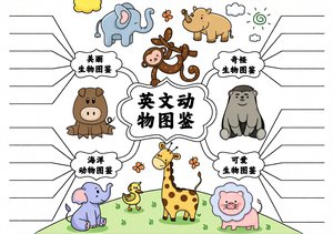 绿色手绘卡通英文动物图鉴小报简单又漂亮英语手抄报世界动物日模板