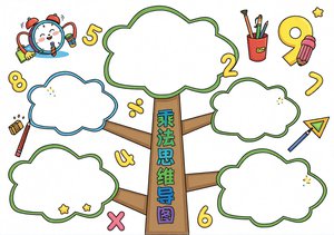 乘法思维导图手抄报简单又漂亮 | 数学小报模板二年级三年级复习专用