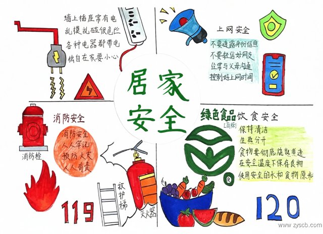 小学生暑假安全小报手抄报简单又漂亮居家安全主题模板