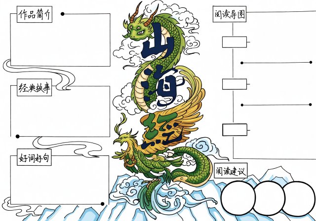 山海经暑假读书小报简单又漂亮，带思维导图模板，适合一二三年级学生抄写